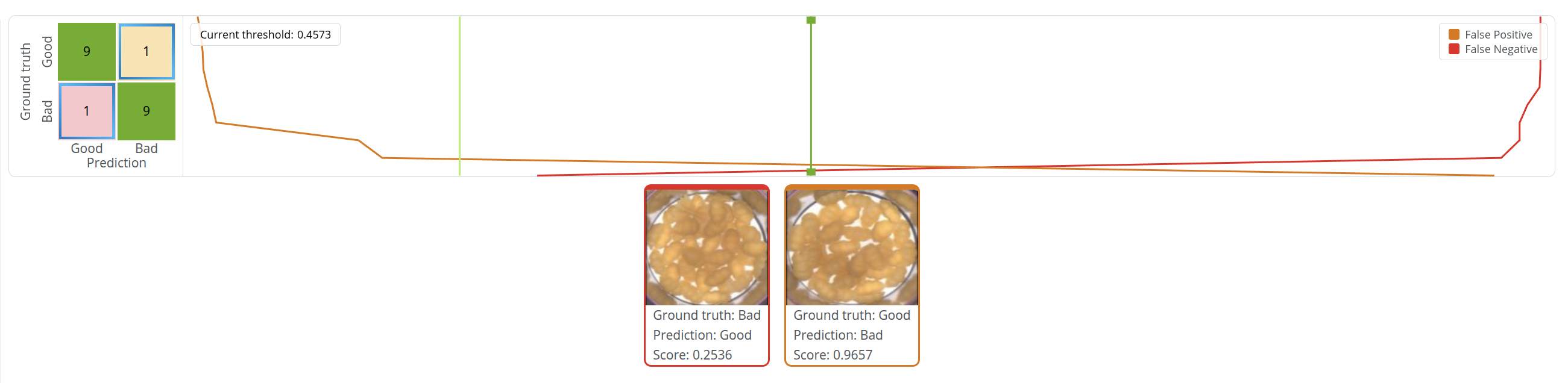 evaluation graph
